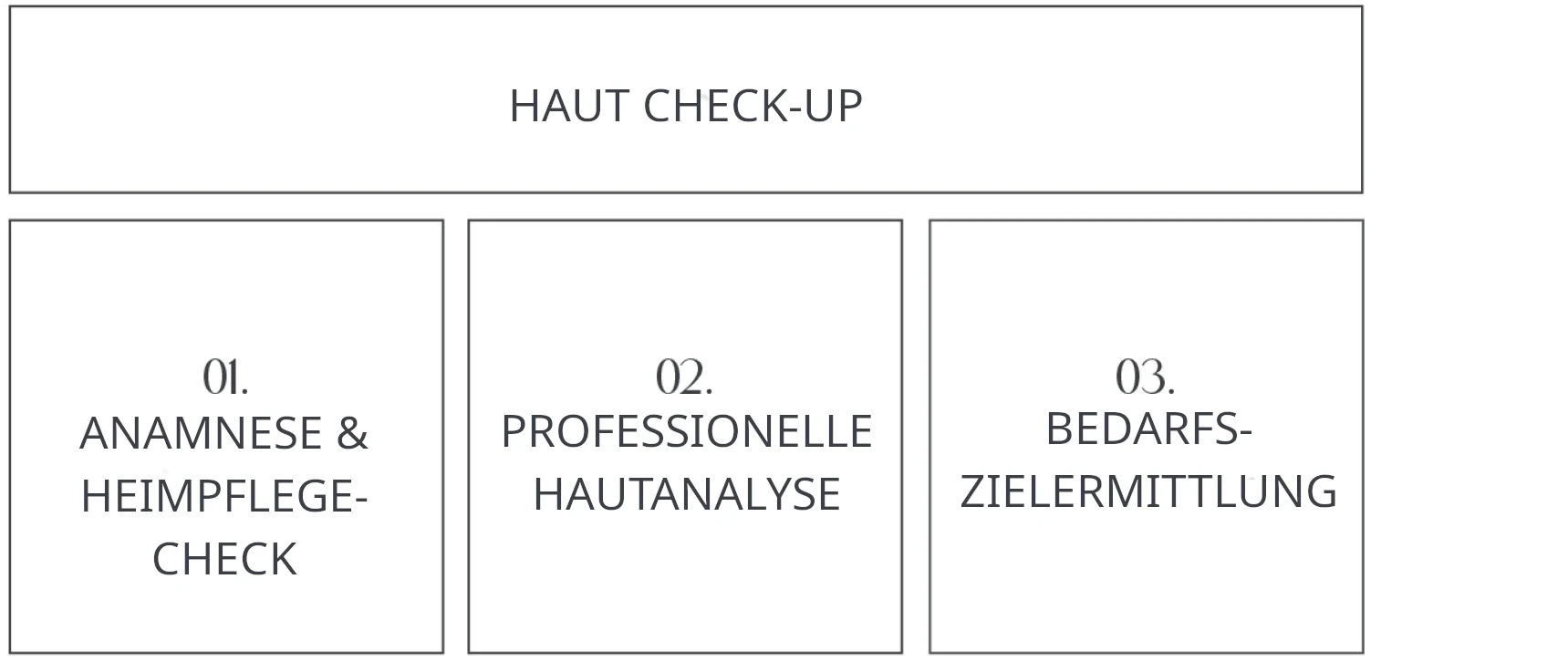 Proffisionele beurteilung der Hautbeschaffenheit durch eine erfahrene Kosmetikerin